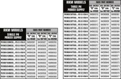 Axor RK rack systems - table