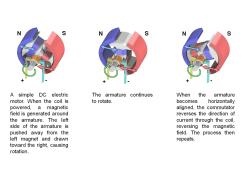 How a DC motor works