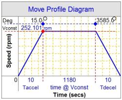 MT - move profile